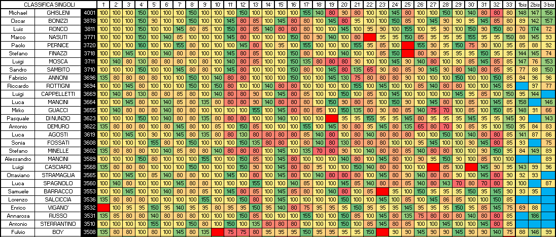 Nome:   SINGOLI 3B A.png
Visite:  66
Grandezza:  58.3 KB