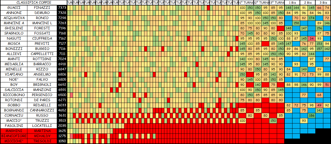 Nome:   COPPIE 3B.png
Visite:  66
Grandezza:  87.2 KB