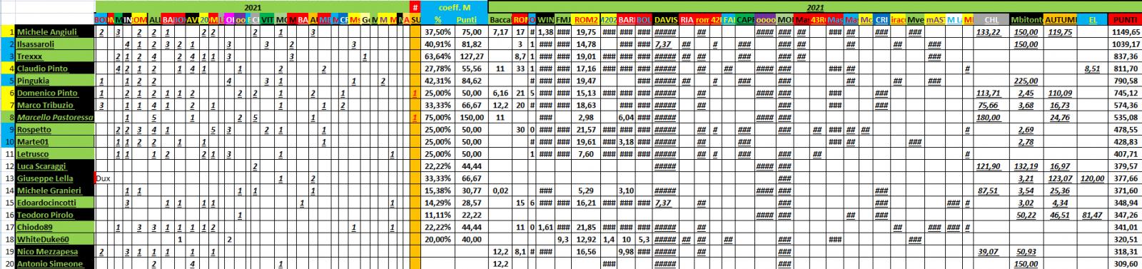 Nome:   PANZERrANKING2022_01_04_1.jpg
Visite:  338
Grandezza:  183.7 KB