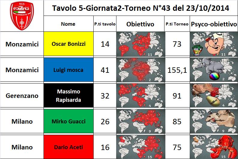 Nome:   tav.5.jpg
Visite:  194
Grandezza:  94.6 KB