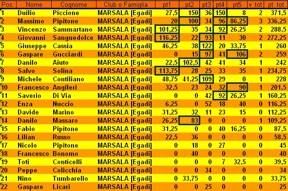 Nome:   classifica penultima.jpg
Visite:  193
Grandezza:  312.1 KB