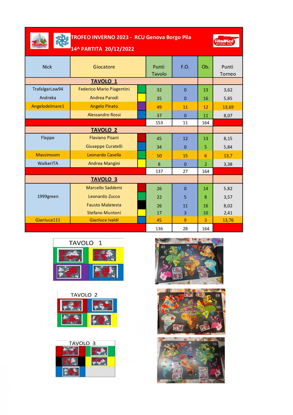 Nome:   tavoli-14-^-partita.jpg
Visite:  118
Grandezza:  188.0 KB