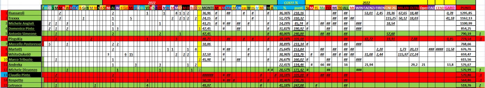 Nome:   PANZERrANKING2022_09_01_45.jpg
Visite:  174
Grandezza:  140.5 KB