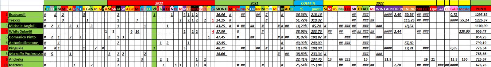 Nome:   PANZERrANKING2022_09_15_47.jpg
Visite:  143
Grandezza:  110.4 KB