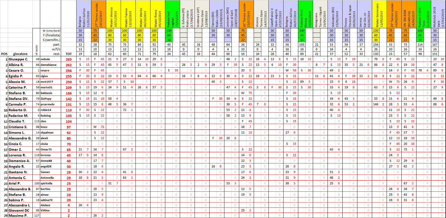 Nome:   ranking2020-02.png
Visite:  361
Grandezza:  449.2 KB