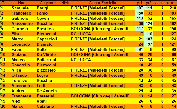 Nome:   classifica.jpg
Visite:  234
Grandezza:  247.1 KB