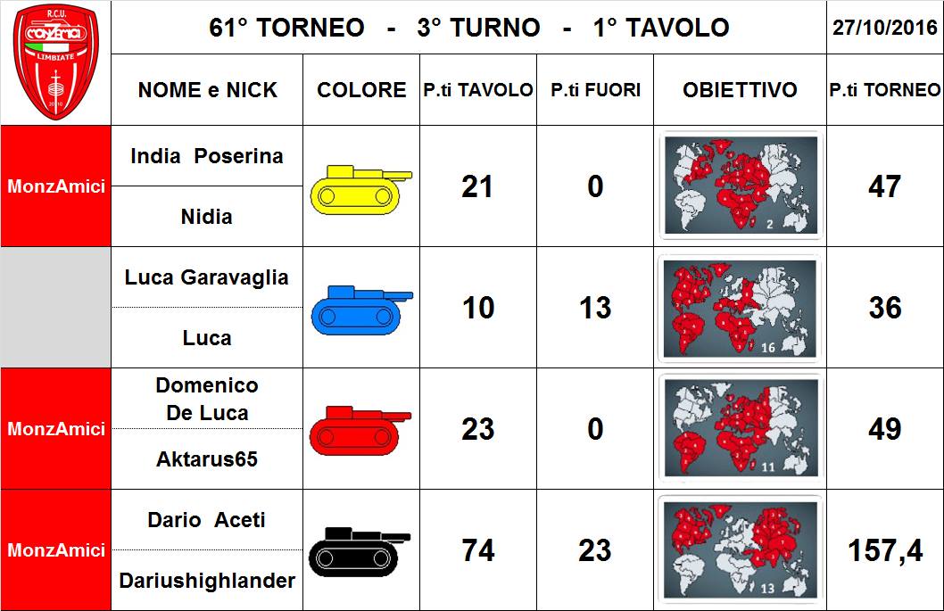 Nome:   61,3,1.jpg
Visite:  126
Grandezza:  96.3 KB