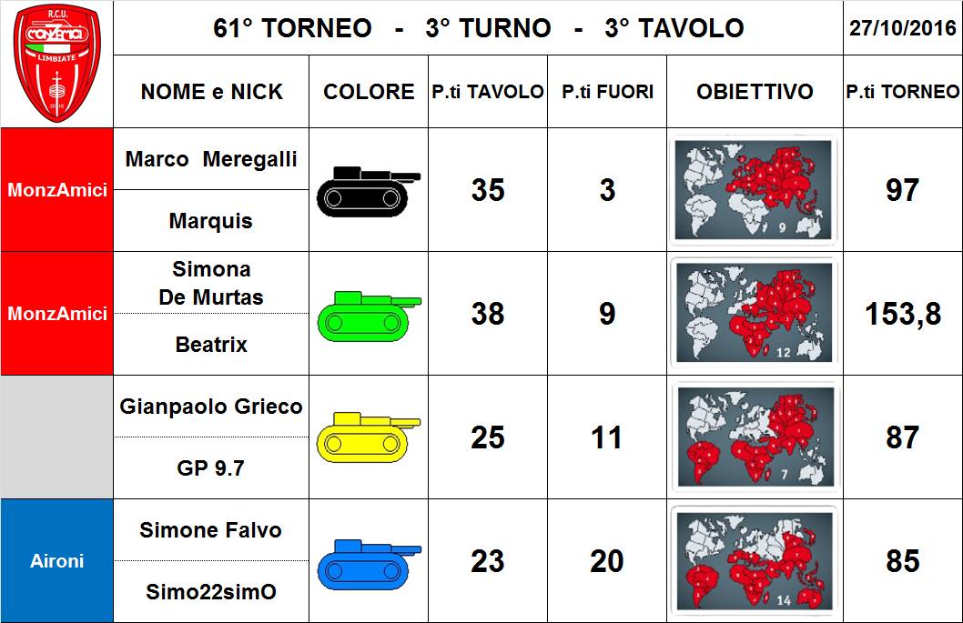 Nome:   61,3,3.jpg
Visite:  138
Grandezza:  96.0 KB