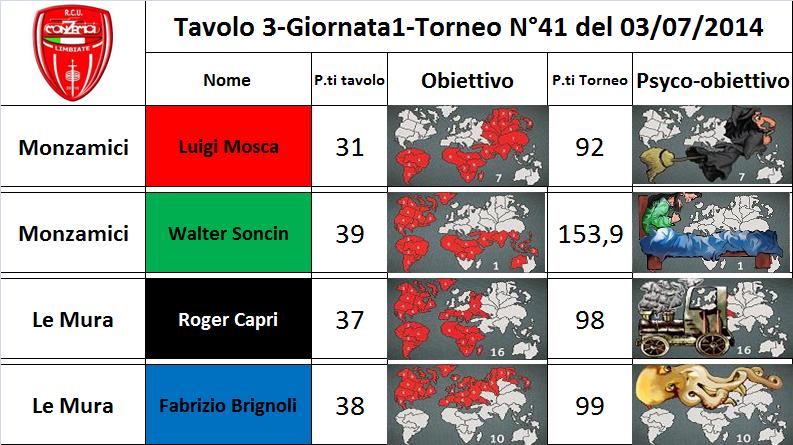 Nome:   tav.3.jpg
Visite:  201
Grandezza:  79.0 KB