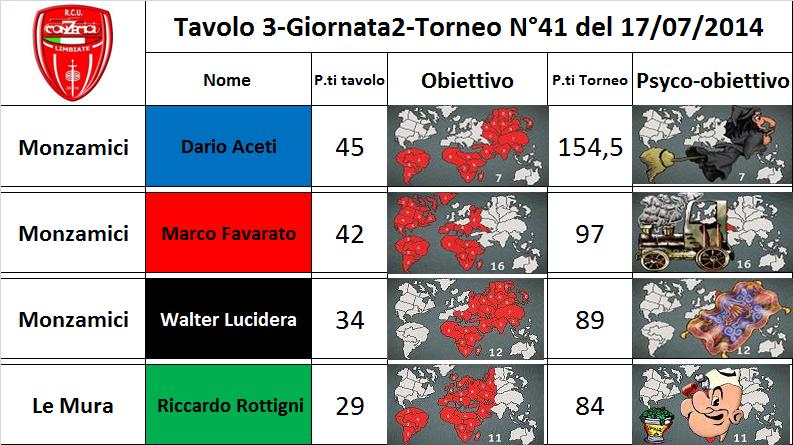 Nome:   tav.3.jpg
Visite:  176
Grandezza:  81.3 KB