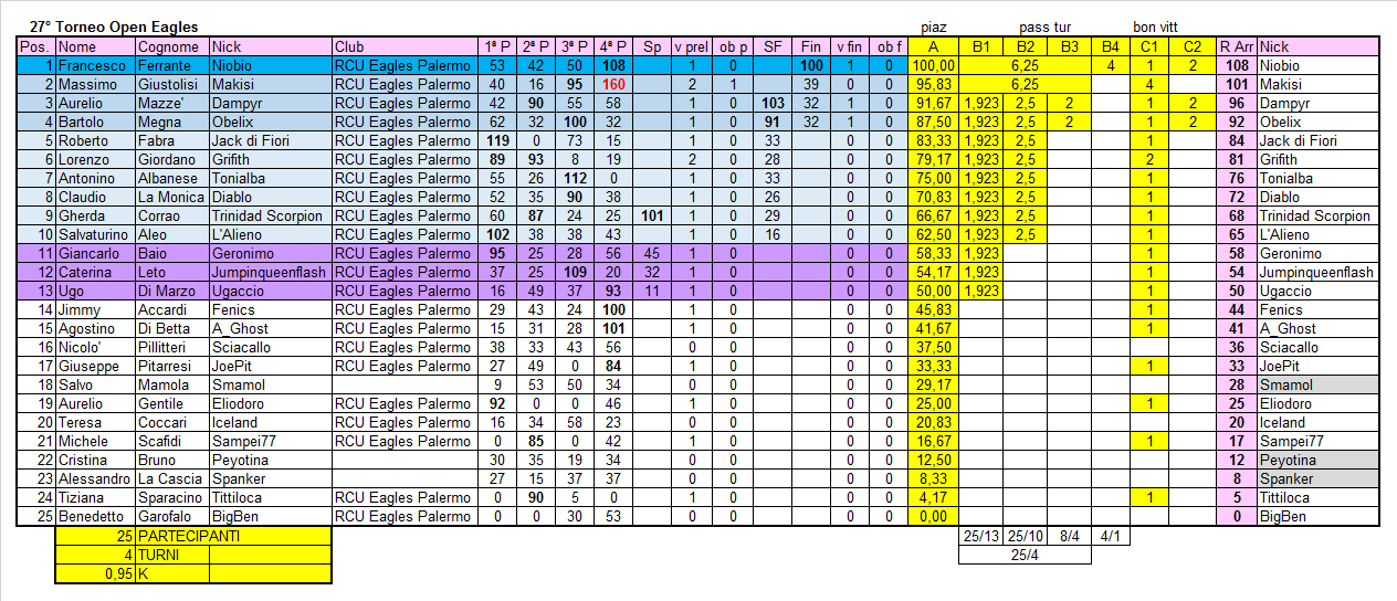 Nome:   classifica ranking 27° new.png
Visite:  136
Grandezza:  88.2 KB