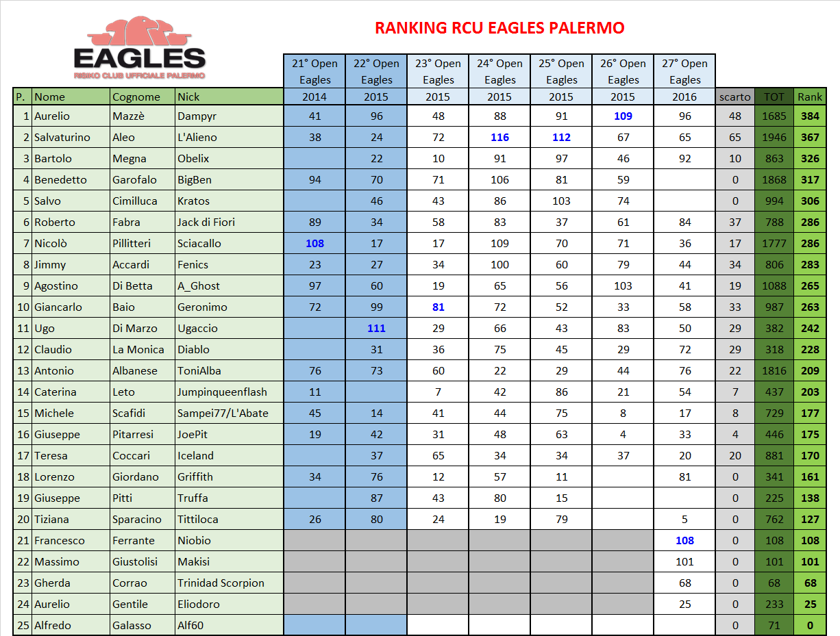 Nome:   Ranking post 27° Open def.png
Visite:  135
Grandezza:  116.2 KB