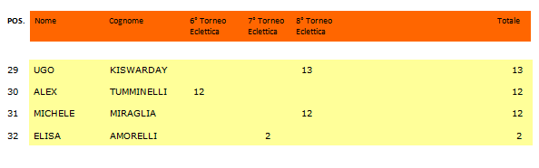 Nome:   Ranking generale(3).png
Visite:  108
Grandezza:  6.3 KB