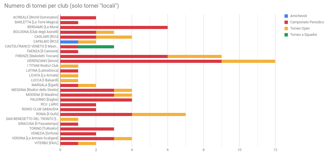 Nome:   tornei_per_club_LOCALI.png
Visite:  697
Grandezza:  76.6 KB