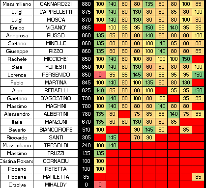 Nome:   SINGOLI 9C.png
Visite:  335
Grandezza:  15.6 KB