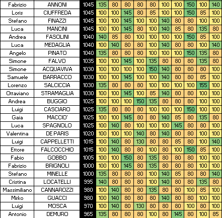 Nome:   SINGOLI 10B.png
Visite:  379
Grandezza:  19.7 KB