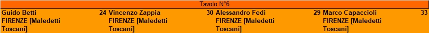 Nome:   TavoloRecupero_20190630.jpg
Visite:  303
Grandezza:  45.2 KB