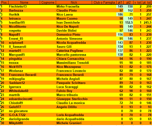 Nome:   CLASSIFICA_TURNO_2.png
Visite:  147
Grandezza:  55.7 KB