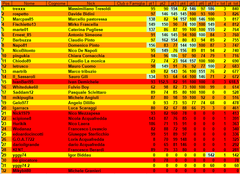 Nome:   classifica_turno_7.png
Visite:  93
Grandezza:  72.3 KB