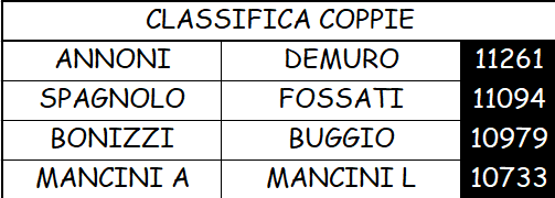 Nome:   COPPIE FINALISTE.jpeg.png
Visite:  128
Grandezza:  12.9 KB