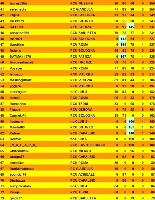 Nome:   classifica 3° turno B.jpg
Visite:  127
Grandezza:  133.1 KB