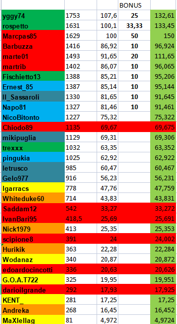 Nome:   allseason_2021_2022.png
Visite:  74
Grandezza:  40.9 KB