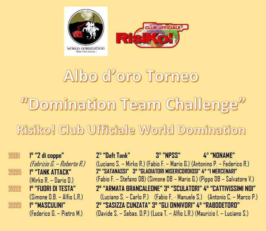 Nome:   Albo d'oro Vincitori_Team Challenge.jpg
Visite:  68
Grandezza:  115.7 KB