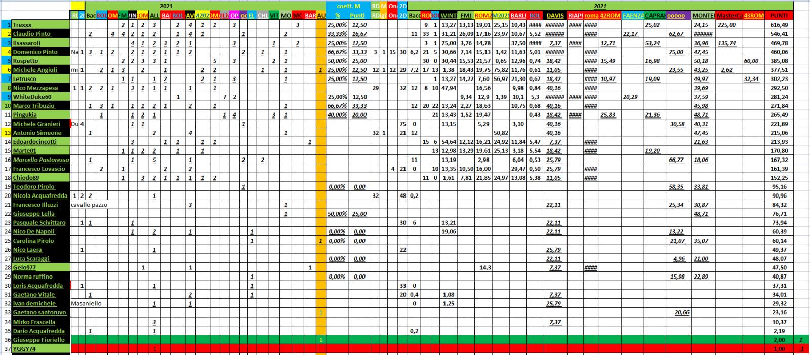 Nome:   #PANZERrANKING2021_10_27_96.jpg
Visite:  118
Grandezza:  297.2 KB