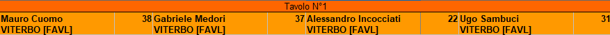 Nome:   tavoli turno 6.png
Visite:  92
Grandezza:  4.1 KB