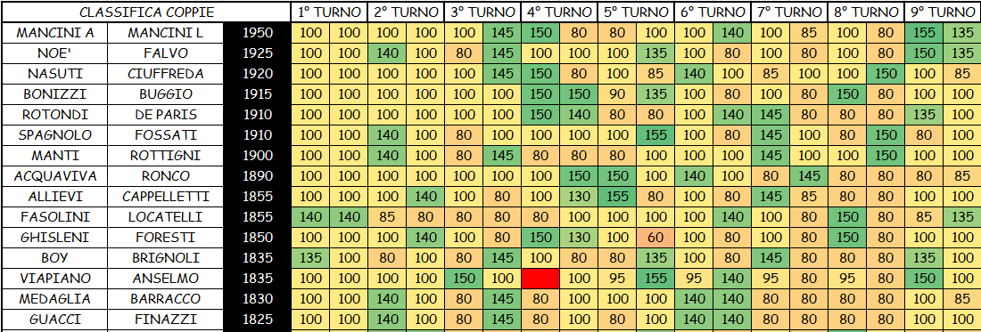 Nome:   COPPIE 9A.png
Visite:  304
Grandezza:  64.6 KB