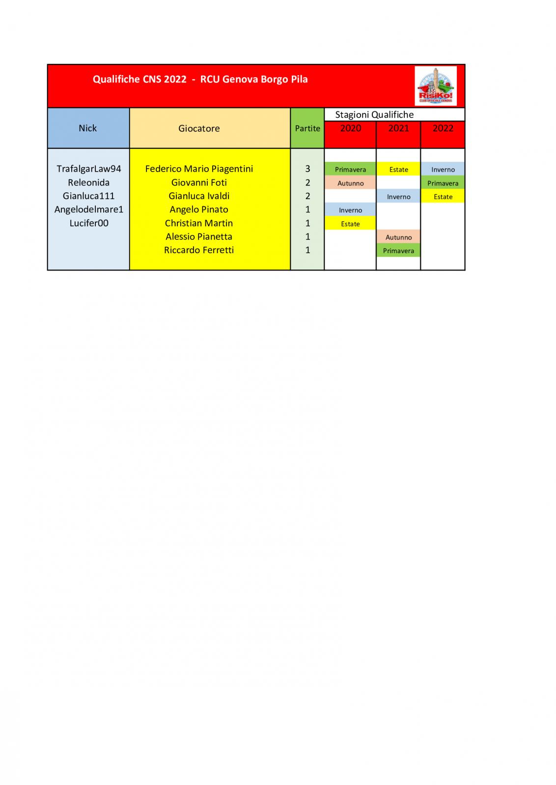 Nome:   schema-qualifica-CNS-2022-20062022.jpg
Visite:  218
Grandezza:  78.2 KB