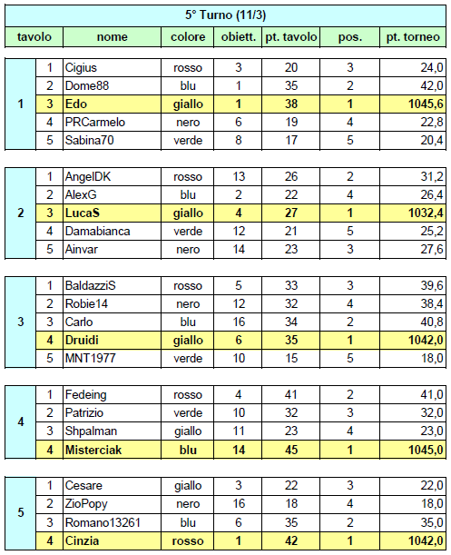 Nome:   20140311ris.PNG
Visite:  165
Grandezza:  46.9 KB