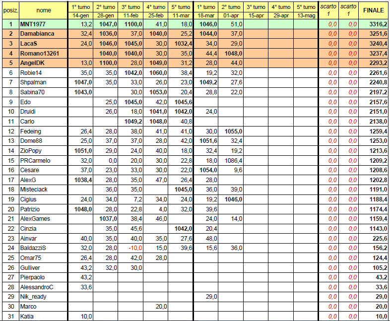 Nome:   20140401cla2.PNG
Visite:  148
Grandezza:  105.0 KB