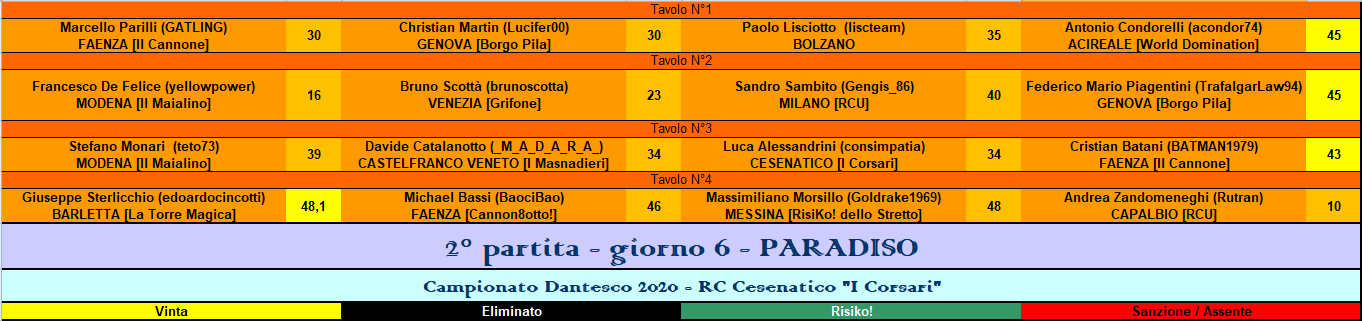 Nome:   RIS paradiso.PNG
Visite:  174
Grandezza:  40.8 KB