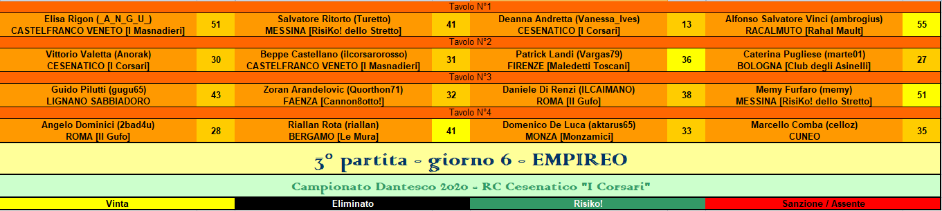 Nome:   RIS empireo.PNG
Visite:  150
Grandezza:  40.1 KB