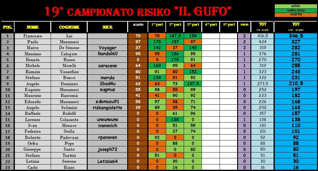 Nome:   alla 3°.jpg
Visite:  200
Grandezza:  196.4 KB