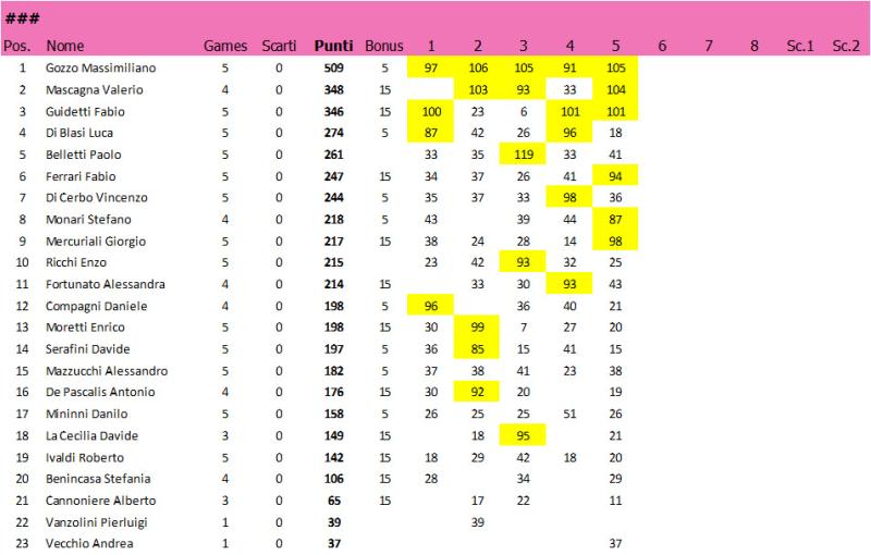 Nome:   classifica.jpg
Visite:  63
Grandezza:  52.7 KB