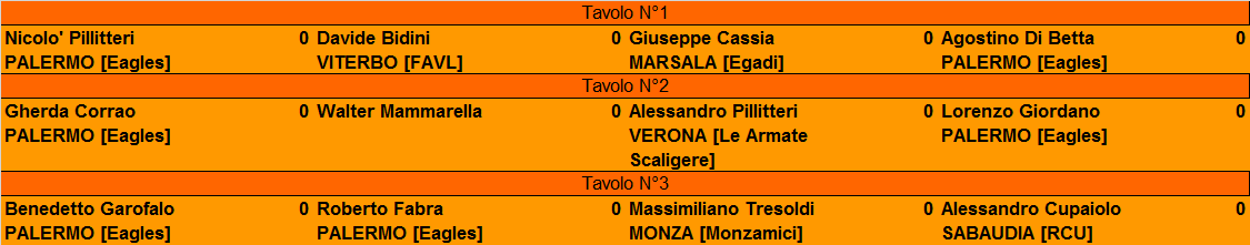 Nome:   Tavoli Semifinali.png
Visite:  322
Grandezza:  16.0 KB