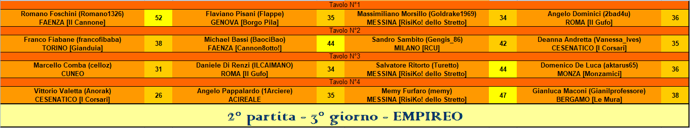 Nome:   RIS 2° part. EMPIREO.PNG
Visite:  169
Grandezza:  34.0 KB