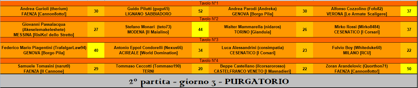 Nome:   RIS 2° part. PURGATORIO.PNG
Visite:  164
Grandezza:  37.6 KB