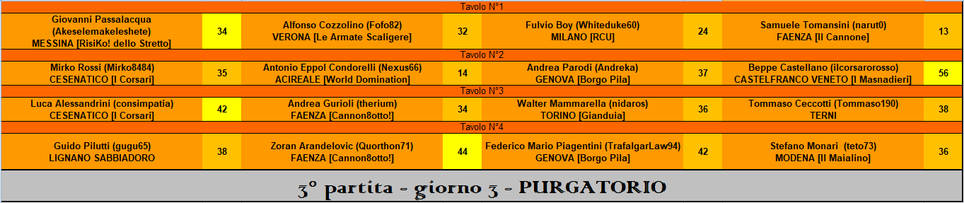 Nome:   RIS 3° part PURGATORIO.PNG
Visite:  382
Grandezza:  37.9 KB