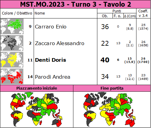 Nome:   MST.MO.2023.T3.TV2.png
Visite:  389
Grandezza:  89.9 KB