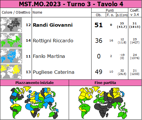 Nome:   MST.MO.2023.T3.TV4.png
Visite:  394
Grandezza:  94.7 KB