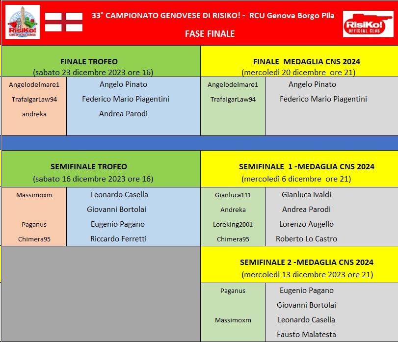 Nome:   fase finale 05122023.jpg
Visite:  64
Grandezza:  157.3 KB