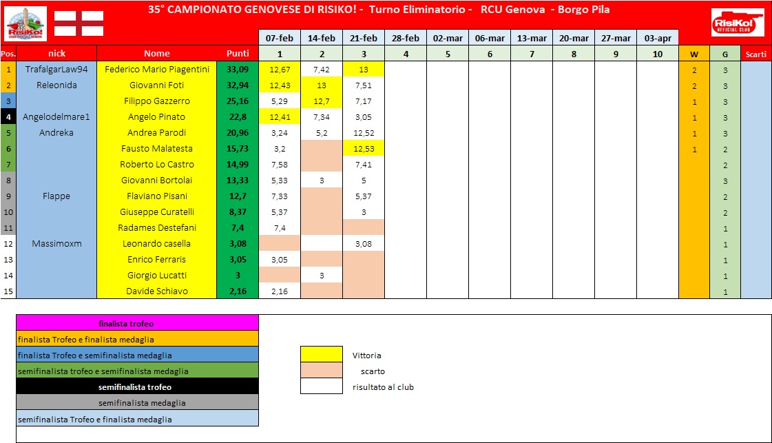 Nome:   schema classifica 3° turno.jpg
Visite:  73
Grandezza:  179.6 KB