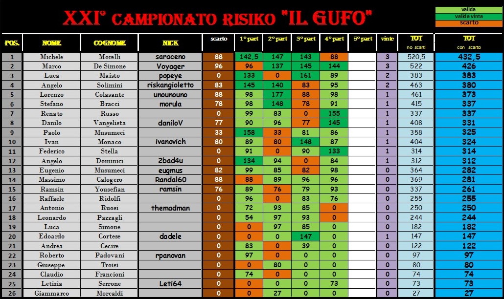 Nome:   alla 4°.jpg
Visite:  225
Grandezza:  226.0 KB