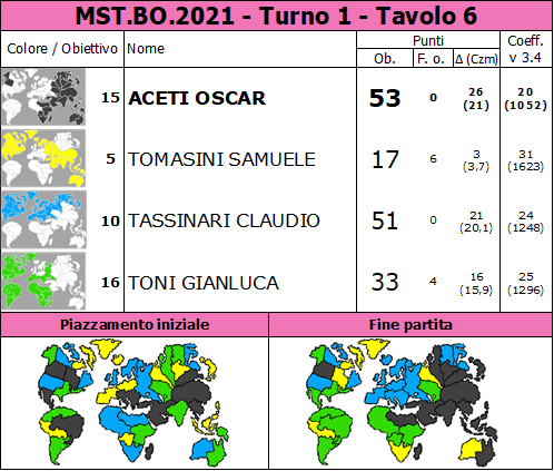 Nome:   MST.BO.2021.T1.TV6.png
Visite:  148
Grandezza:  95.8 KB