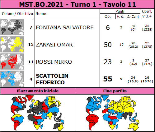 Nome:   MST.BO.2021.T1.TV11.png
Visite:  147
Grandezza:  91.4 KB