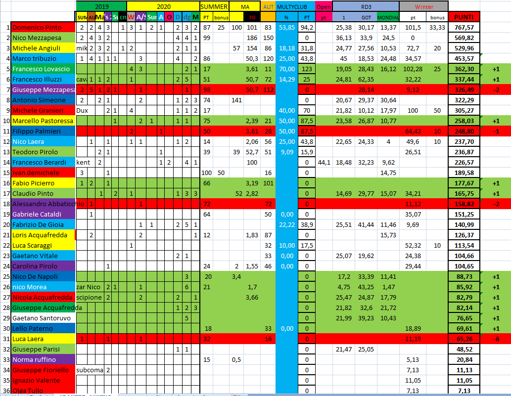 Nome:   #PANZERrANKING2020_38.png
Visite:  101
Grandezza:  108.7 KB