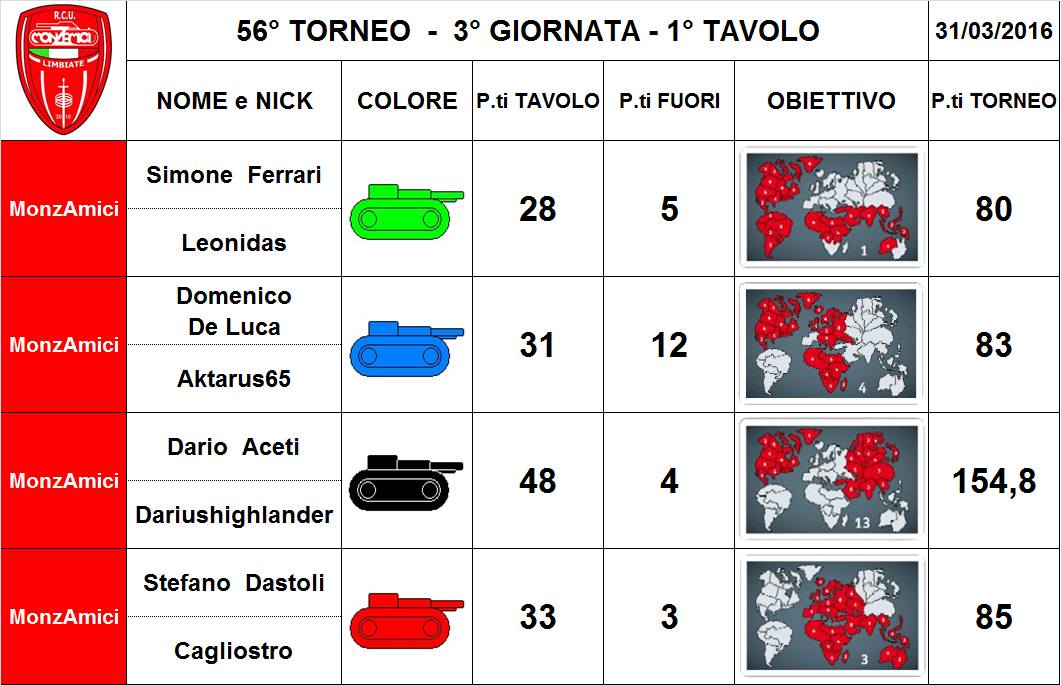 Nome:   56,3,1.jpg
Visite:  134
Grandezza:  99.8 KB